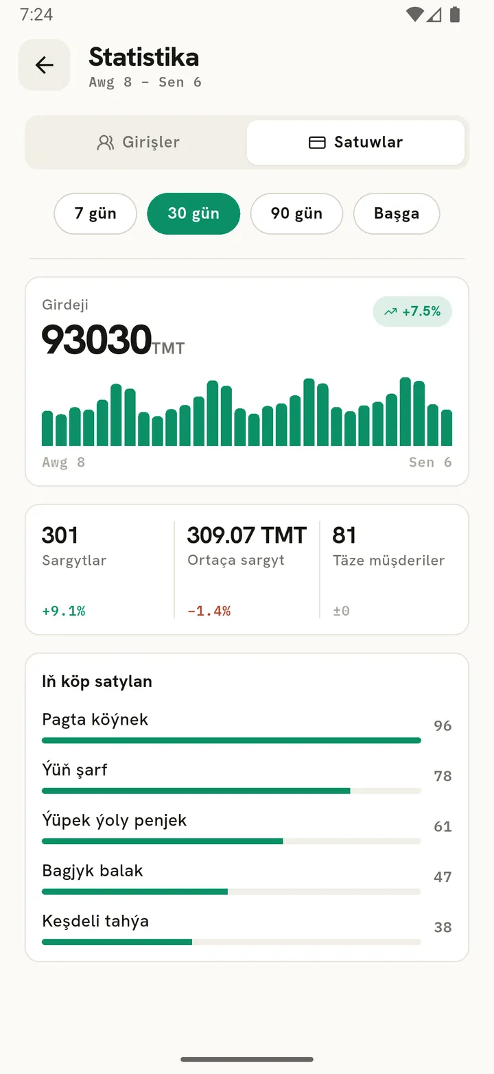 Girdeji, sargytlar, ortaça sargyt we köp satylan harytlar görkezilen satuw netijesi